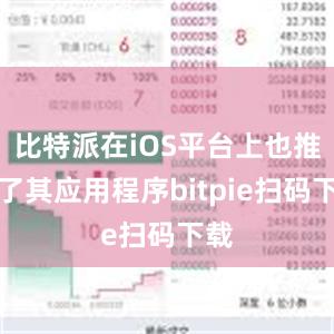 比特派在iOS平台上也推出了其应用程序bitpie扫码下载