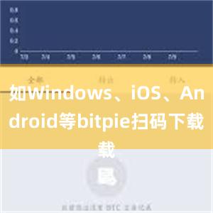 如Windows、iOS、Android等bitpie扫码下载