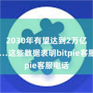 2030年有望达到2万亿元……这些数据表明bitpie客服电话