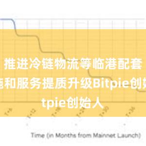 推进冷链物流等临港配套设施和服务提质升级Bitpie创始人