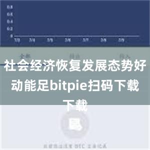 社会经济恢复发展态势好动能足bitpie扫码下载