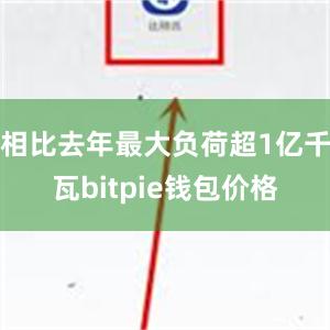 相比去年最大负荷超1亿千瓦bitpie钱包价格