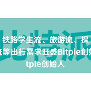 铁路学生流、旅游流、探亲流等出行需求旺盛Bitpie创始人