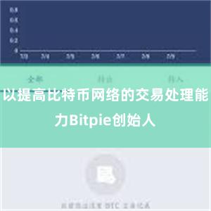 以提高比特币网络的交易处理能力Bitpie创始人