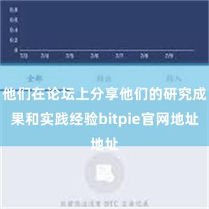 他们在论坛上分享他们的研究成果和实践经验bitpie官网地址